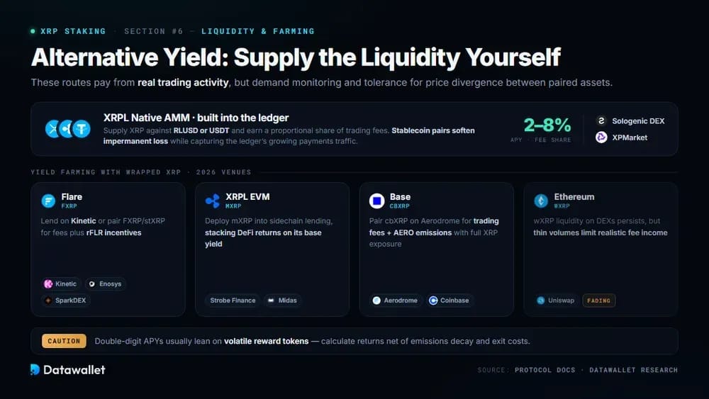 06-alternative-yield