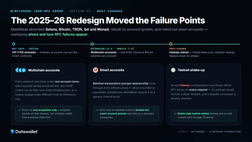 MetaMask 最新更新如何改变了 RPC 故障排除方式