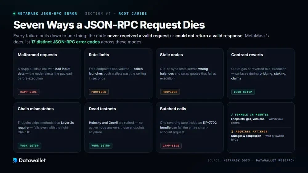 JSON-RPC 错误为何发生