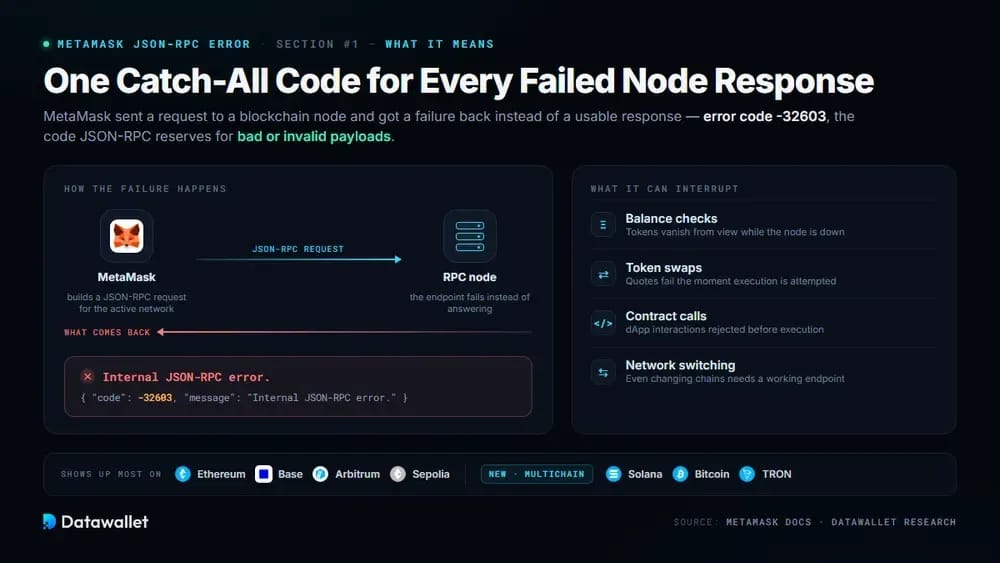 01-what-is-internal-json-rpc-error