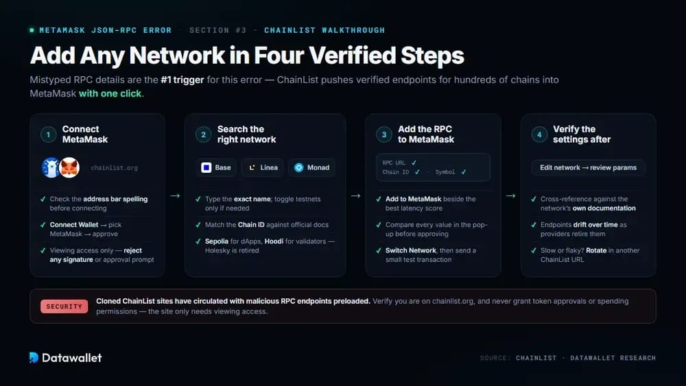 如何使用ChainList正确添加RPC