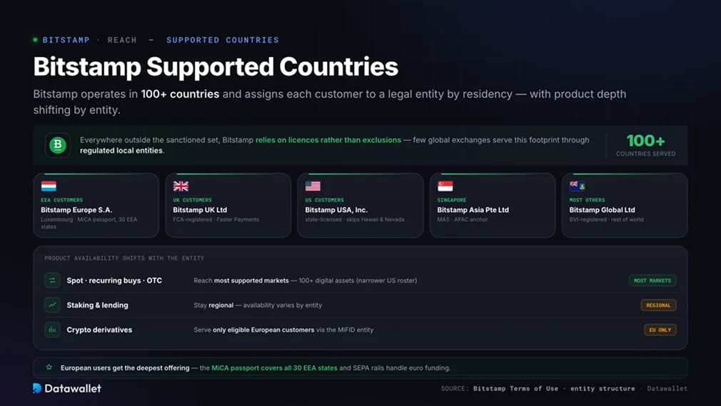 Pays pris en charge par Bitstamp