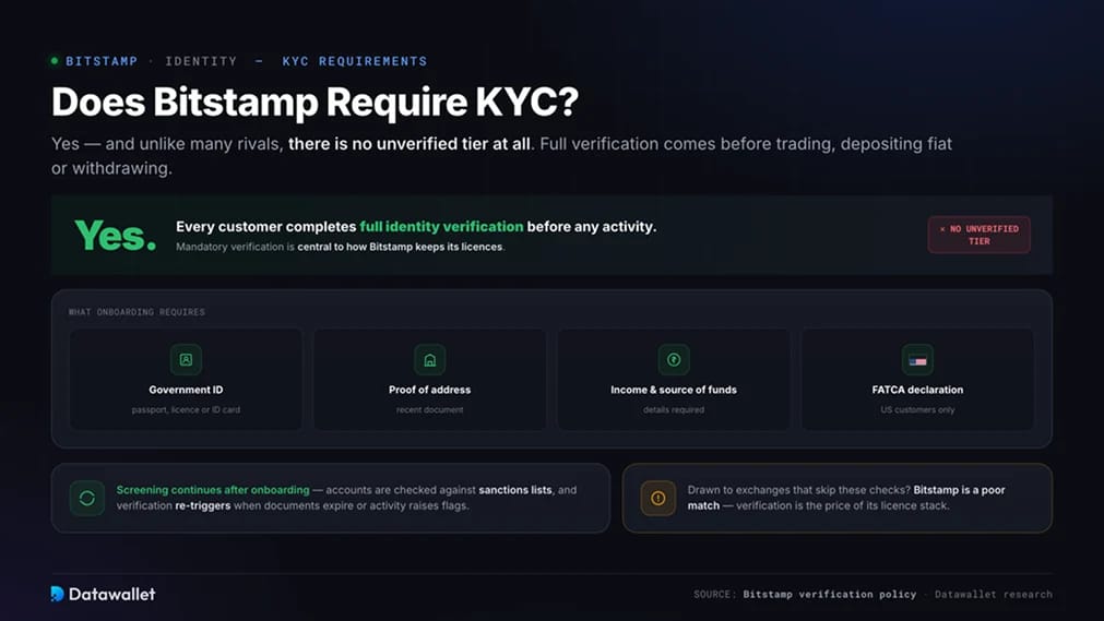 Bitstamp exige-t-il le KYC ?
