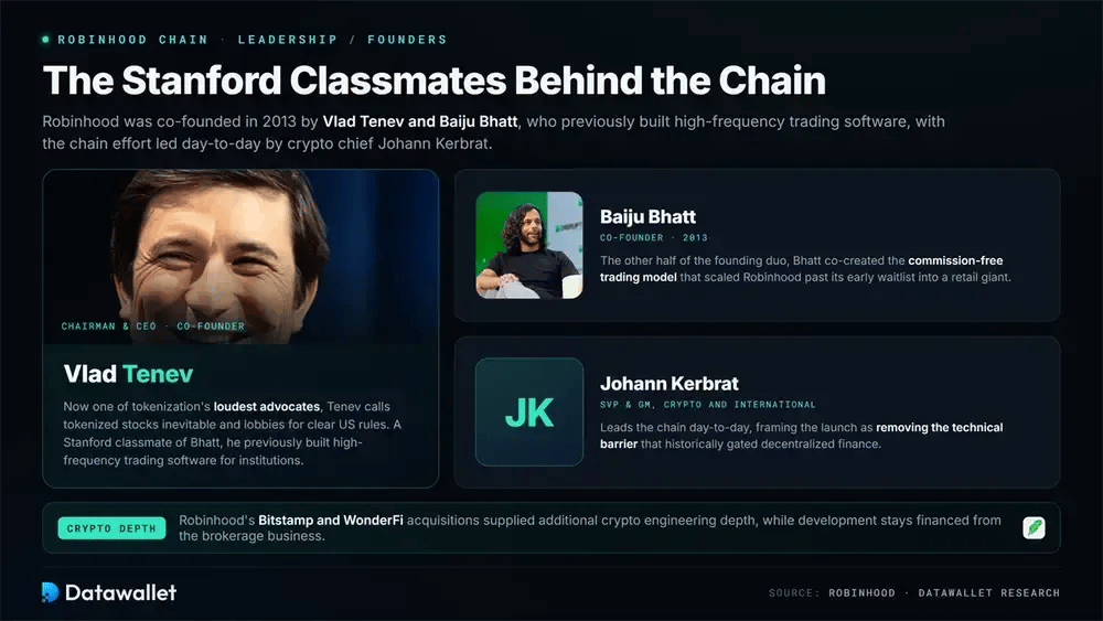 Robinhood Chain Founders