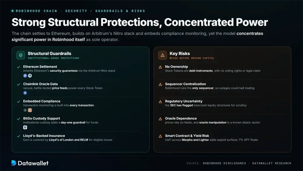 Is Robinhood Chain Safe