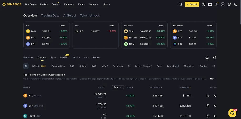 Binance Australia