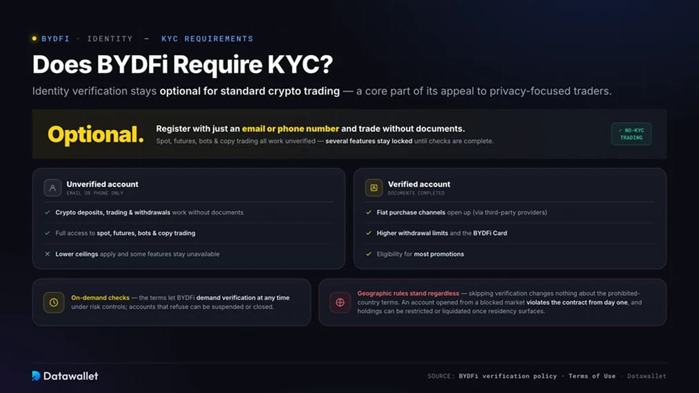 BYDFi exige-t-il le KYC ?