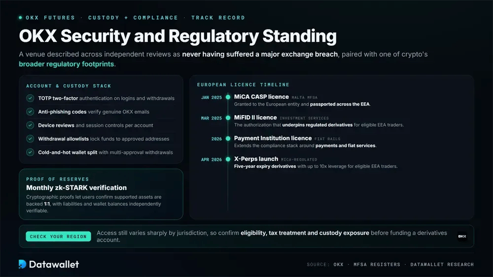 OKX Security and Regulatory Standing