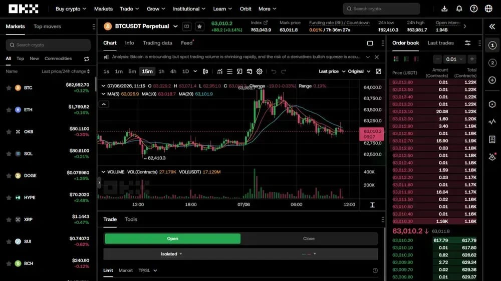 How to Use OKX Futures