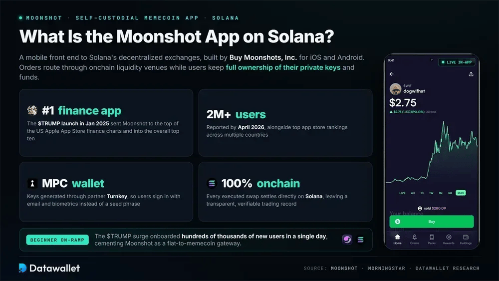 Was ist die Moonshot App auf Solana