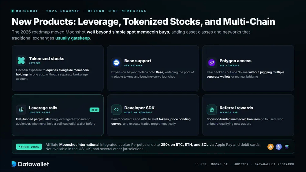 Neue Produkte: leverage, Tokenisierte Aktien und Multi-Chain