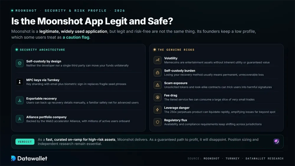 Ist die Moonshot App legitim und sicher?
