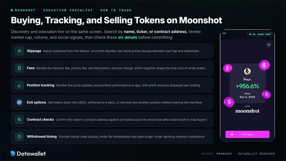 Kaufen, Verfolgen und Verkaufen von Token