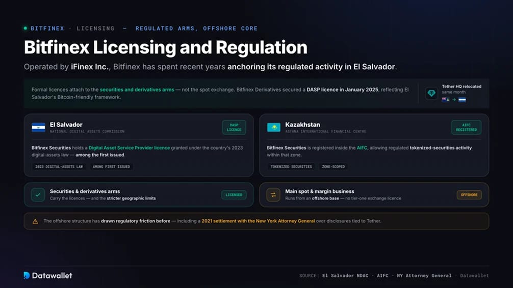 Bitfinex 牌照与监管