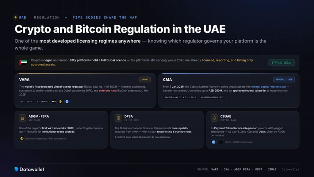 Regolamentazione di Criptovalute e Bitcoin negli UAE