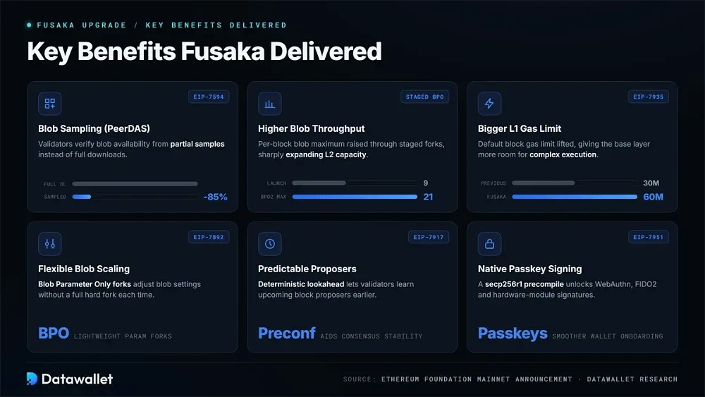 Vantaggi Chiave Apportati da Fusaka