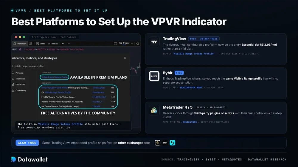 أفضل المنصات لإعداد مؤشر VPVR