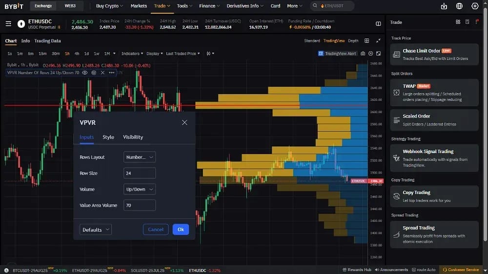 Bybit VPVR