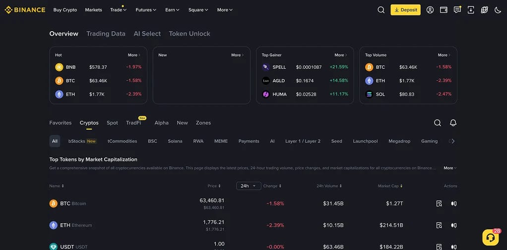 Binance Congo