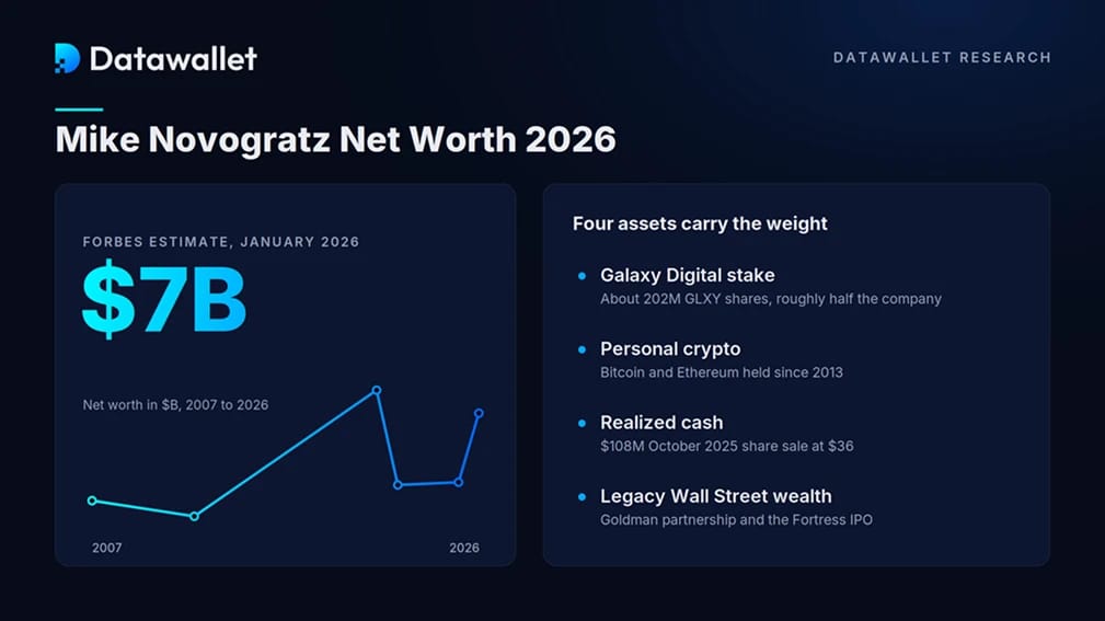 La fortune Mike Novogratz
