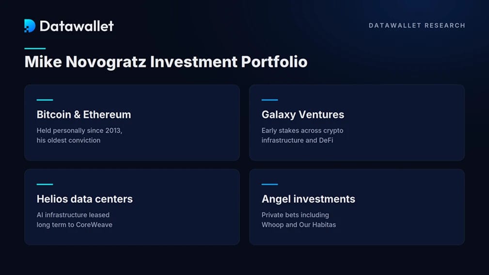 Le portefeuille d'investissement Mike Novogratz