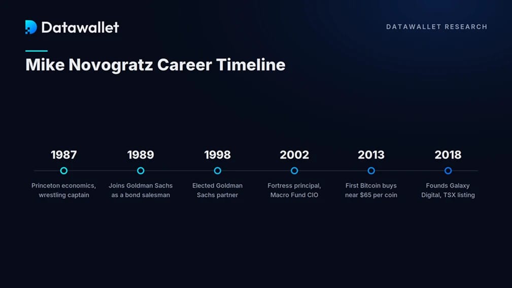 Le parcours Mike Novogratz