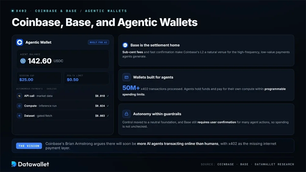 Coinbase, Base, and Agentic Wallets