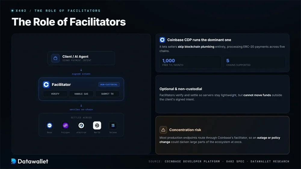 The Role of Facilitators