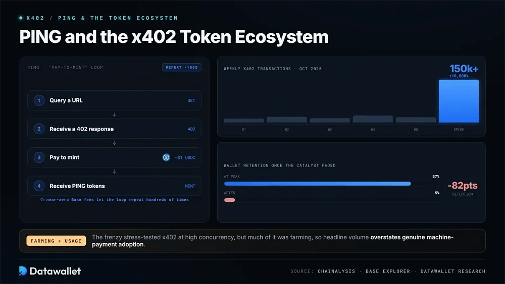 PING and the x402 Token Ecosystem