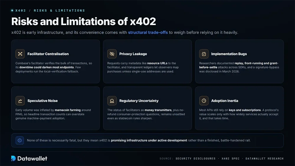 Risks and Limitations of x402