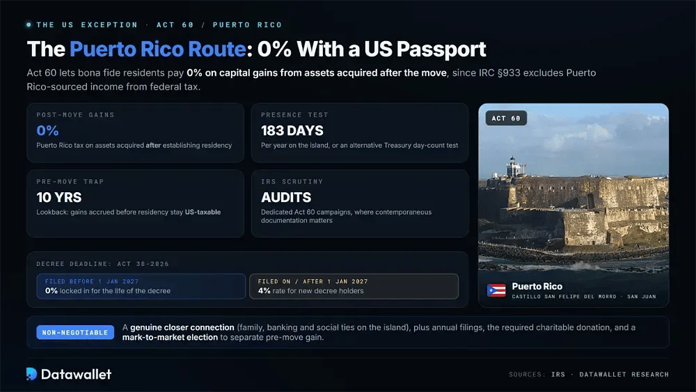 The Puerto Rico Route Without Renouncing US Citizenship