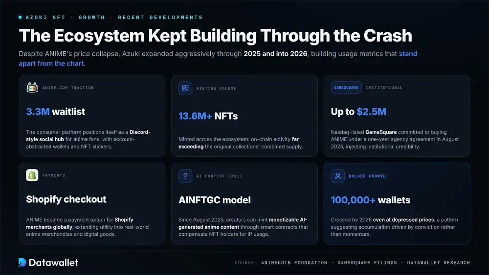 Recent Developments and Ecosystem Growth