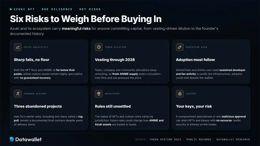 Risks to Consider Before Buying