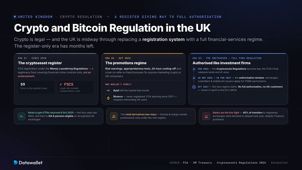 Regolamentazione delle criptovalute e di Bitcoin nel Regno Unito