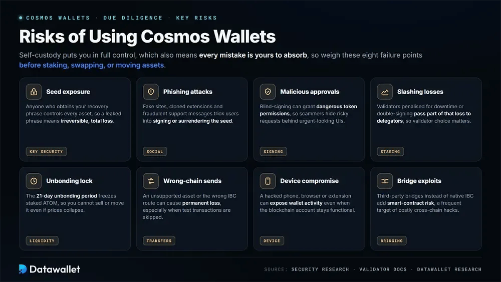 Risks of Using Cosmos Wallets