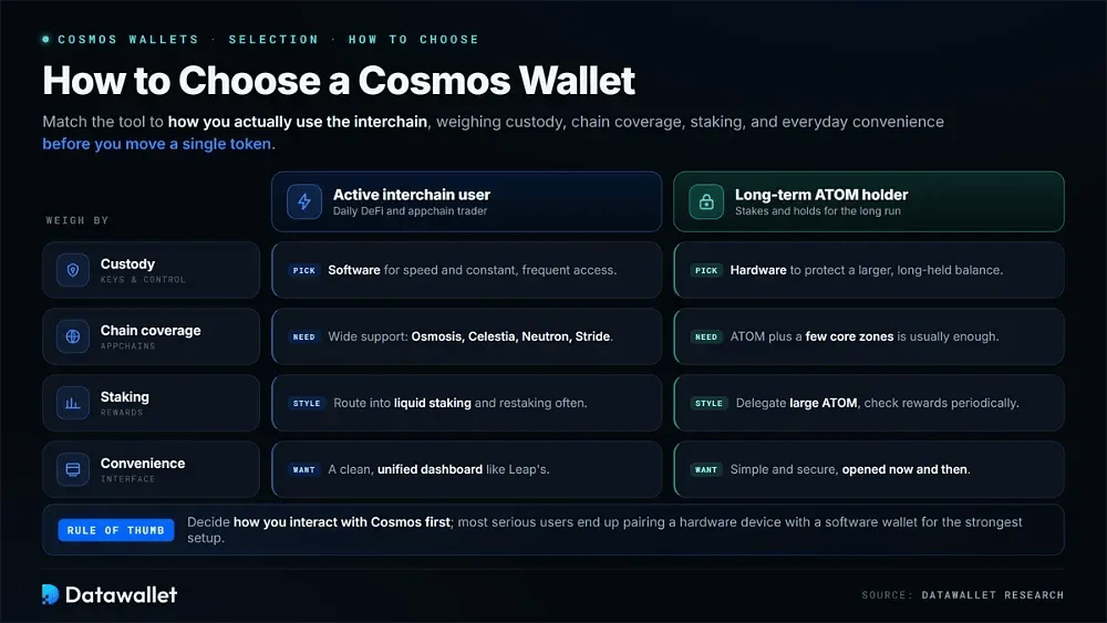 How to Choose a Cosmos Wallet