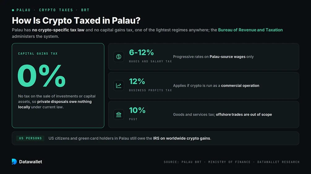 Crypto Tax Palau.
