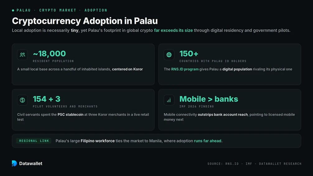Cryptocurrency Adoption in Palau