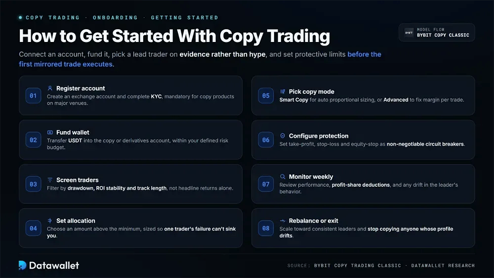 Как начать использовать copy trading