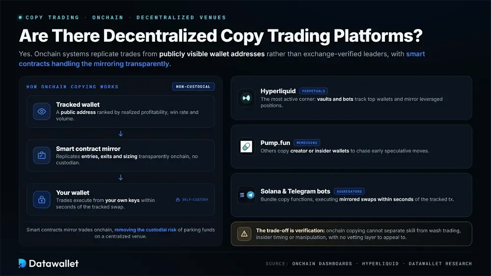 Существуют ли децентрализованные платформы для Crypto Copy Trading