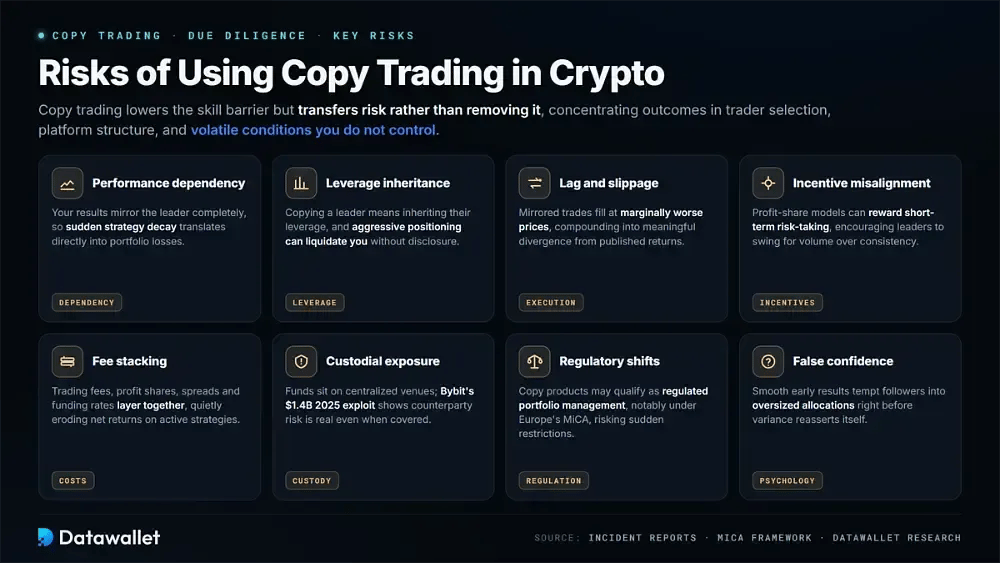Риски использования copy trading в криптоиндустрии