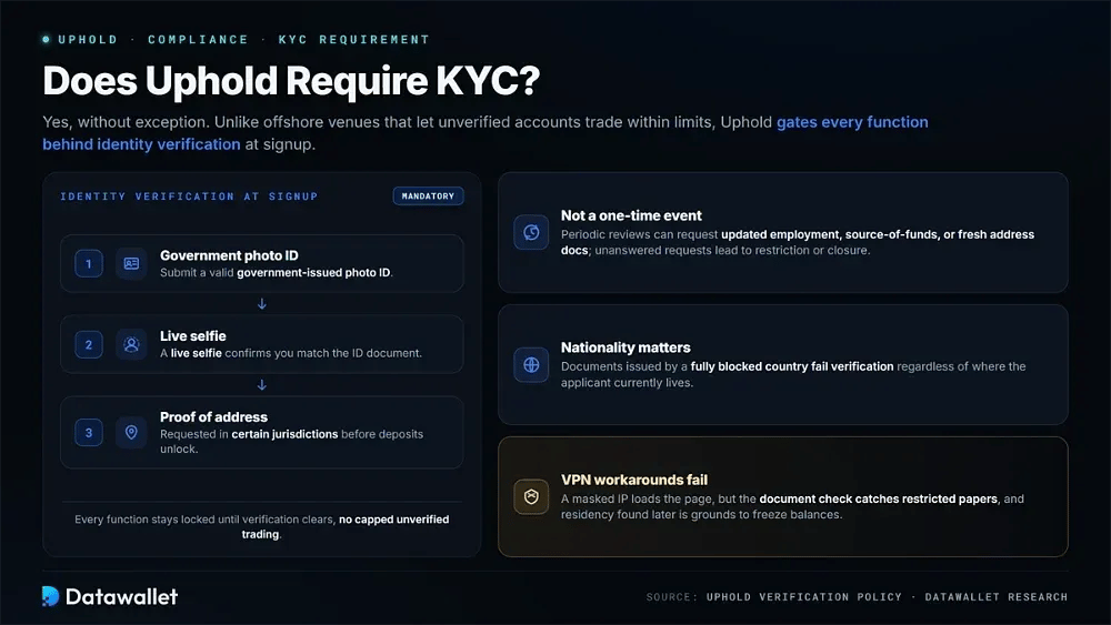 هل تتطلب Uphold KYC