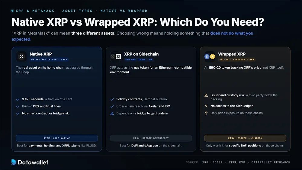Native XRP مقابل Wrapped XRP