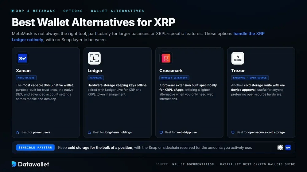 أفضل بدائل الـ wallet لـ XRP