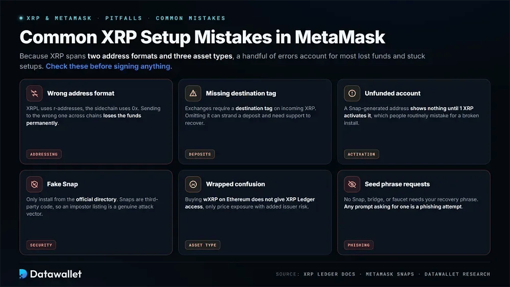 أخطاء شائعة في إعداد XRP في MetaMask