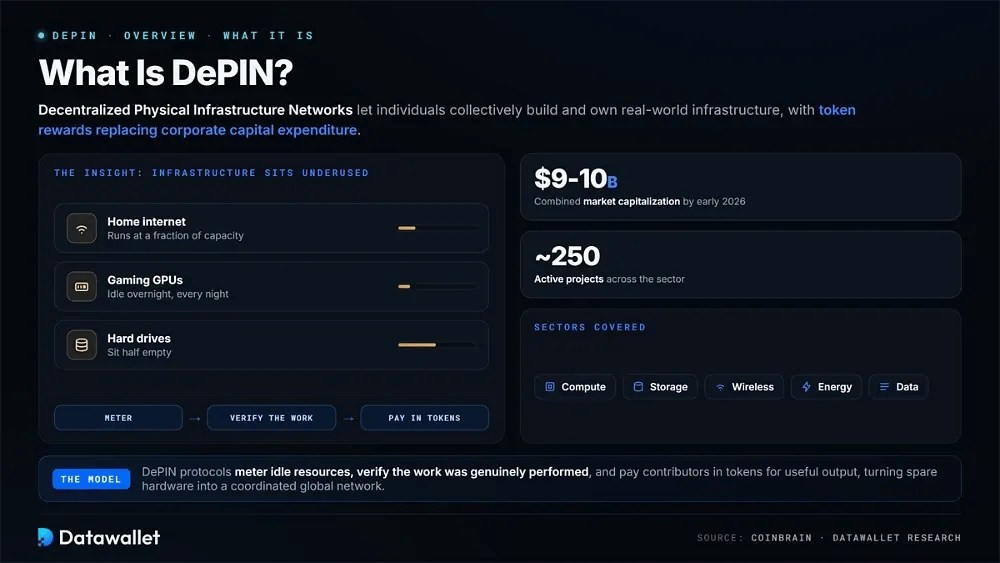 ما هو DePIN