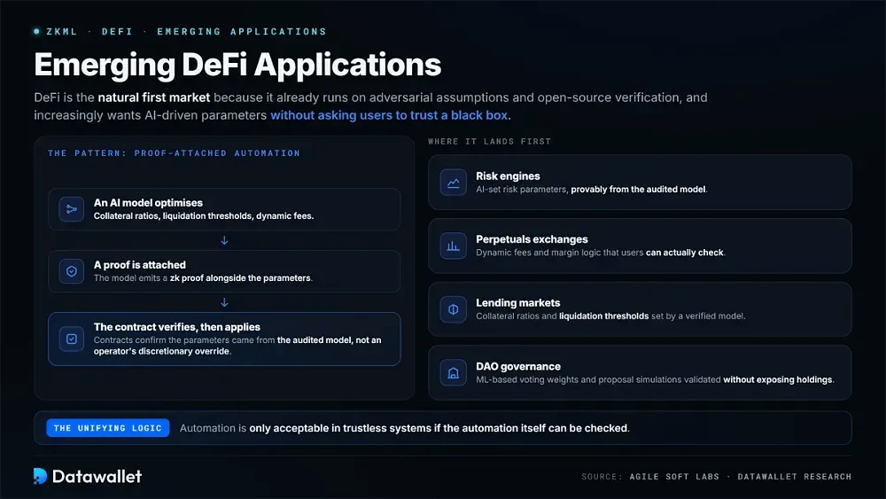 Aplicaciones Emergentes de DeFi