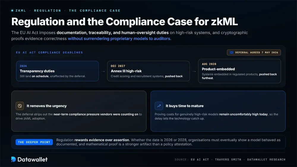 Regulación y el Caso de Cumplimiento para zkML