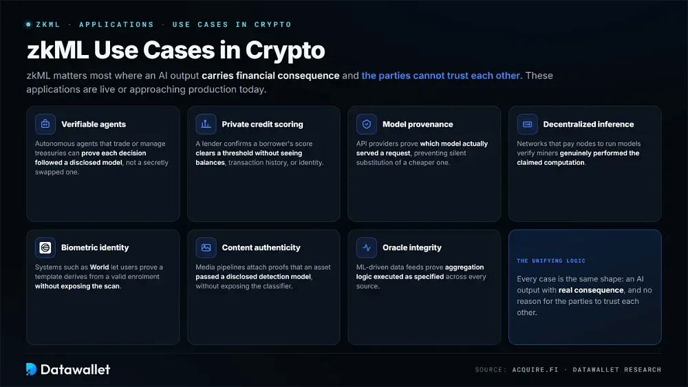 Casos de Uso de zkML en Cripto