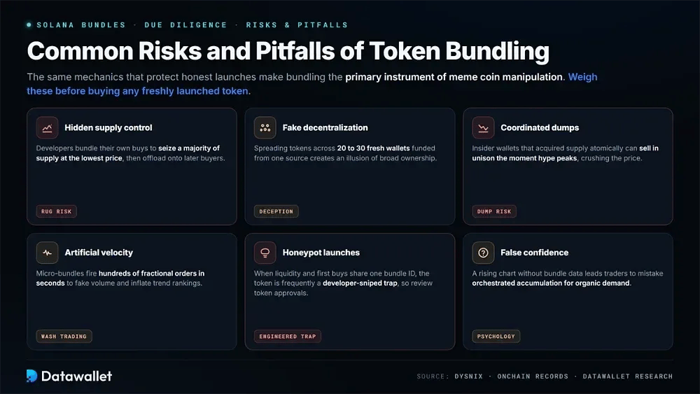 Risques courants et pièges du Token Bundling